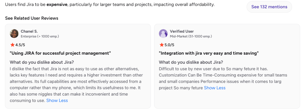 Screenshot of two G2 reviews noting that Jira requires a higher investment, lacks some needed features, and becomes expensive for small teams.