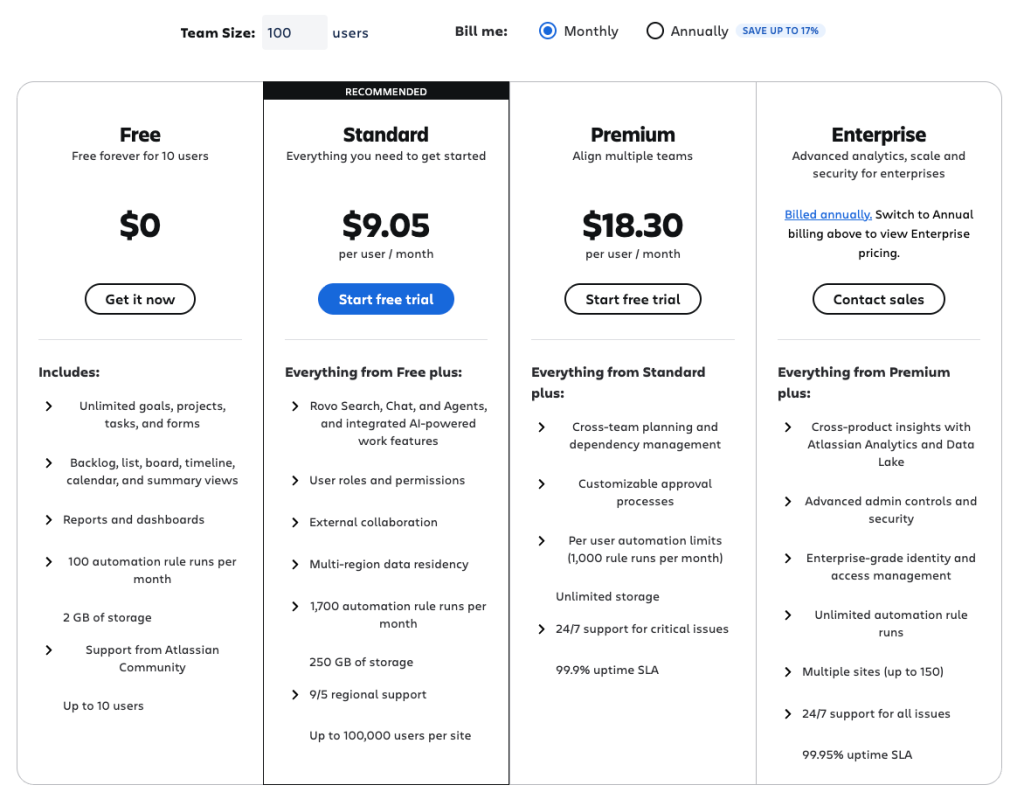 Jira pricing overview