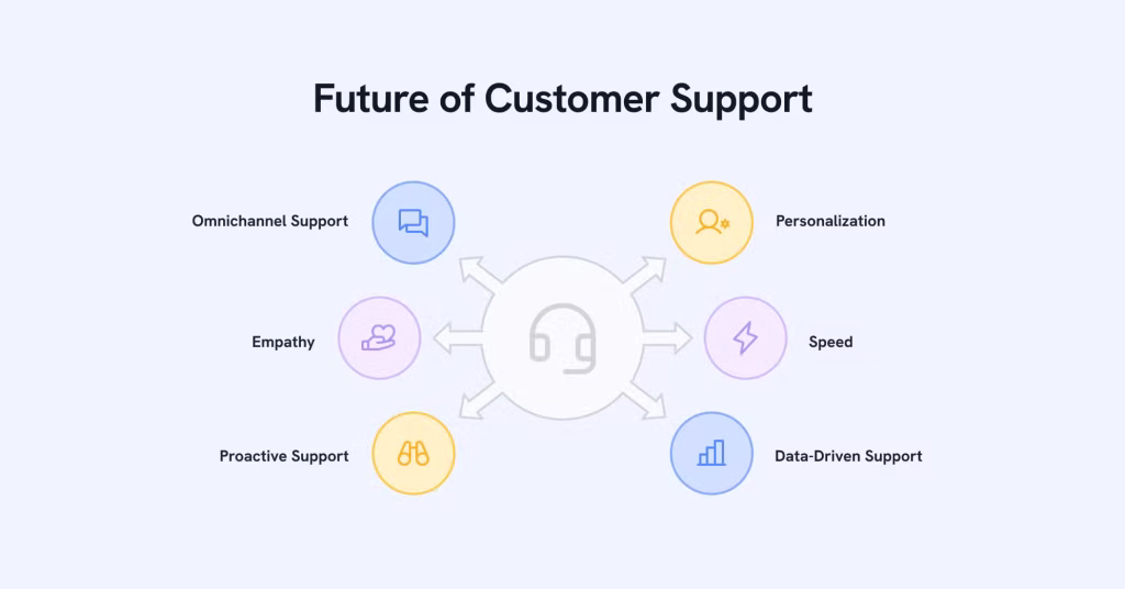 Future-of-Customer-Support.