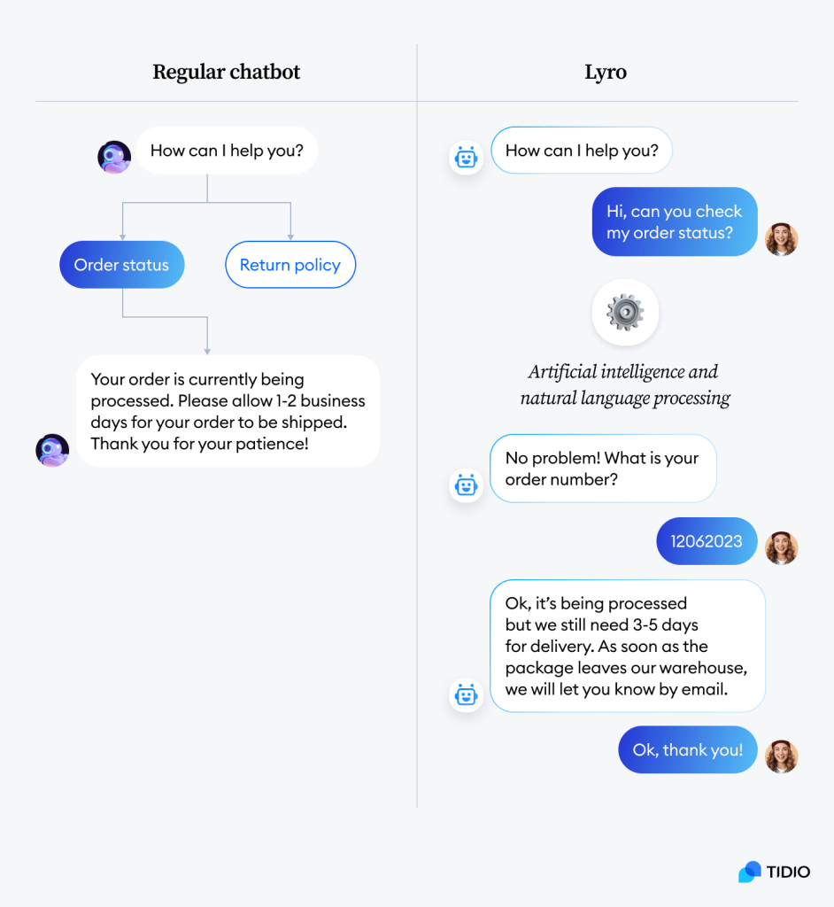 AI chatbot vs rule-based chatbot: natural language conversations instead of fixed flows.