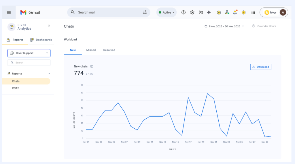 Live chat analytics dashboard