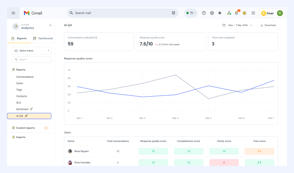 Hiver’s AI QA Report
