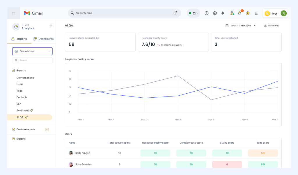 Filter AI QA reports in Hiver