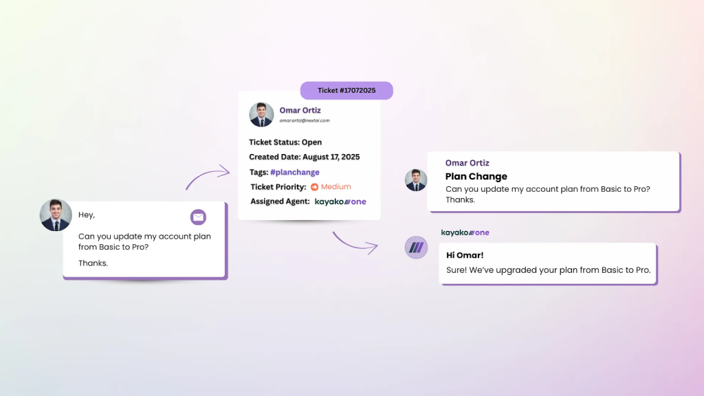Kayako omnichannel allows agents to see everything in a single dashboard.