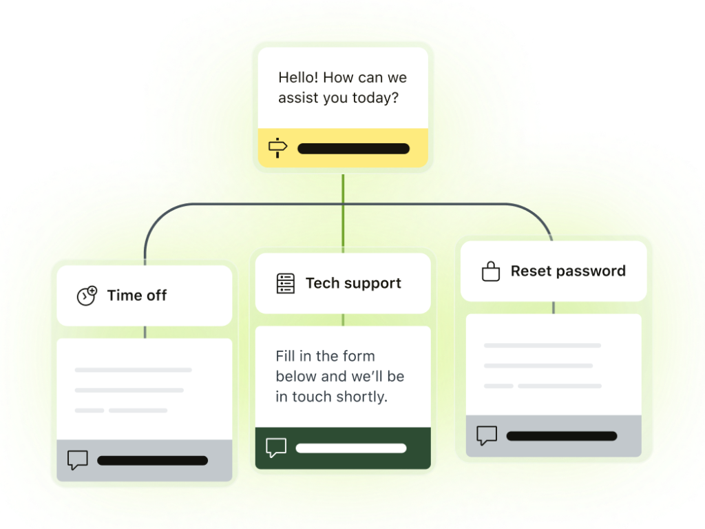 Zendesk allows you to design workflows that can automate without human agents
