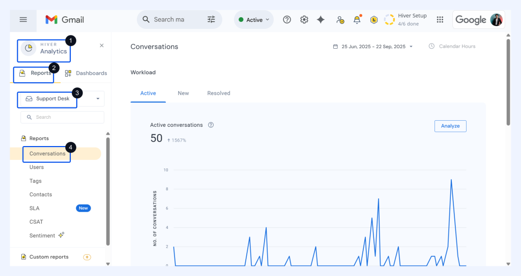 Hiver’s reporting dashboard