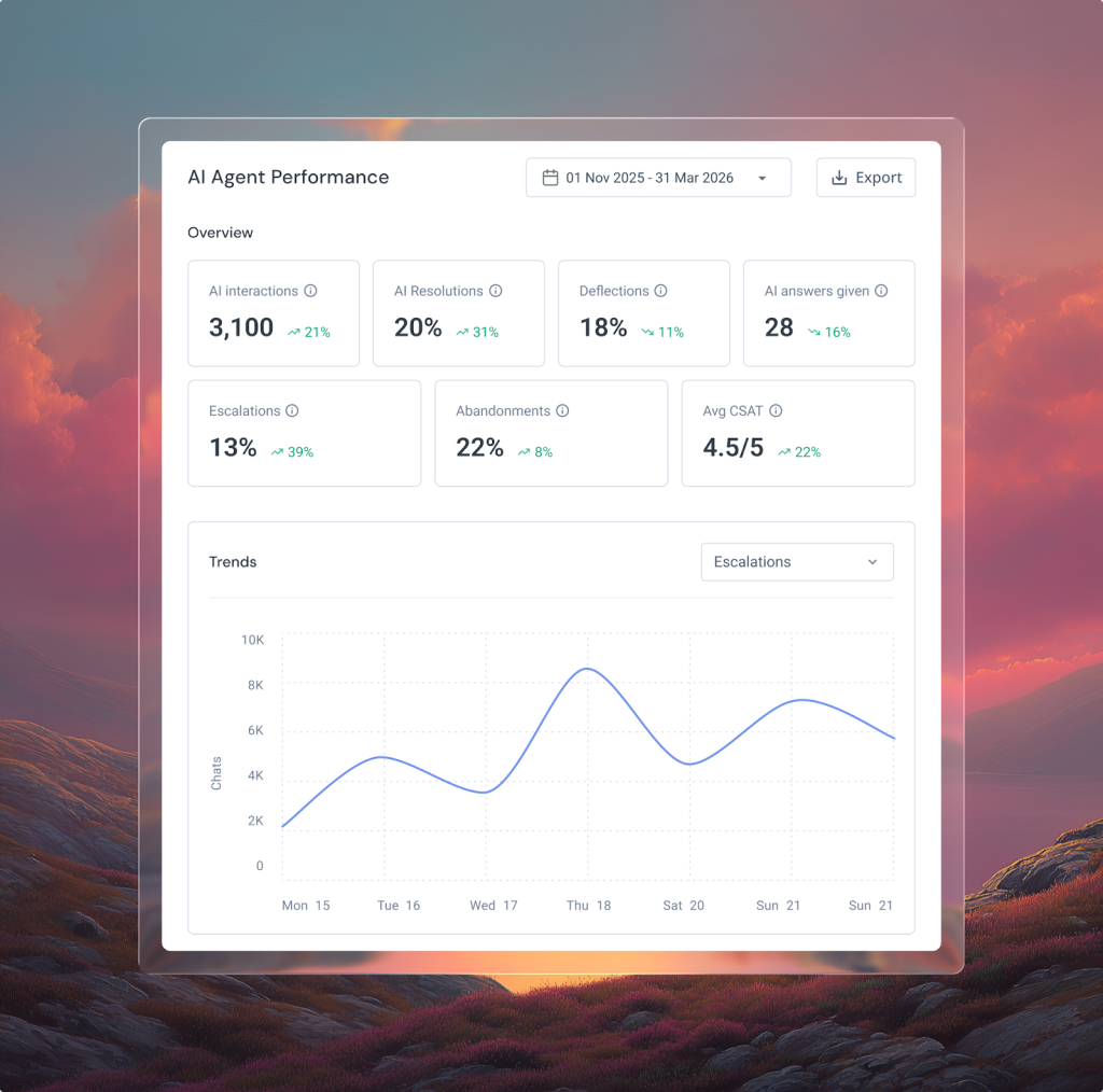 Turn everyday conversations into useful insights with Hiver AI