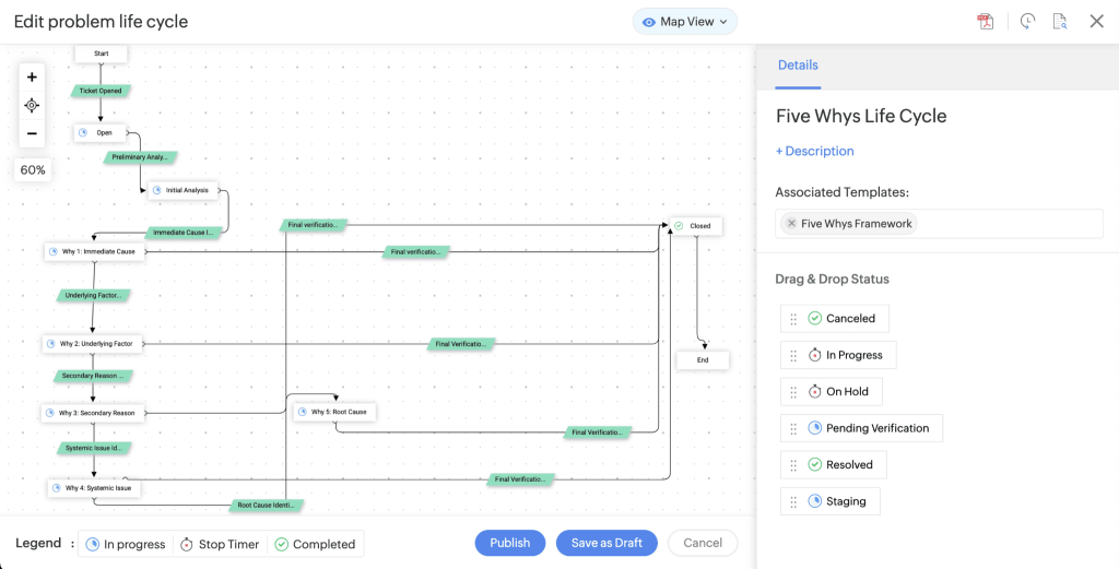 Use ManageEngine ServiceDesk Plus to visualize problem management frameworks as workflows and automate RCA.