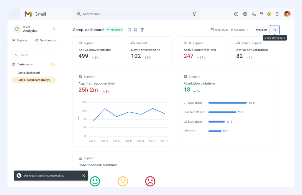 Shareable custom dashboards in Hiver