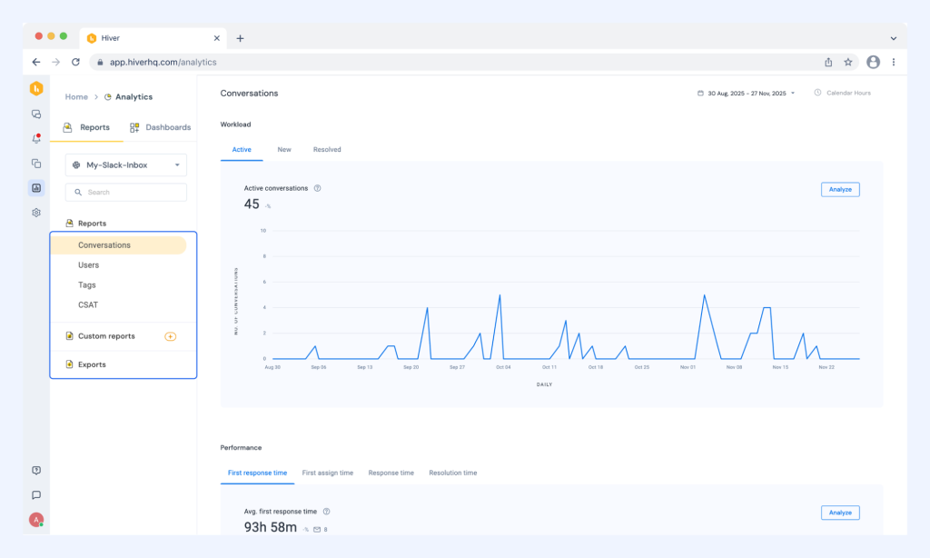 Track how your support team is responding to Slack conversations