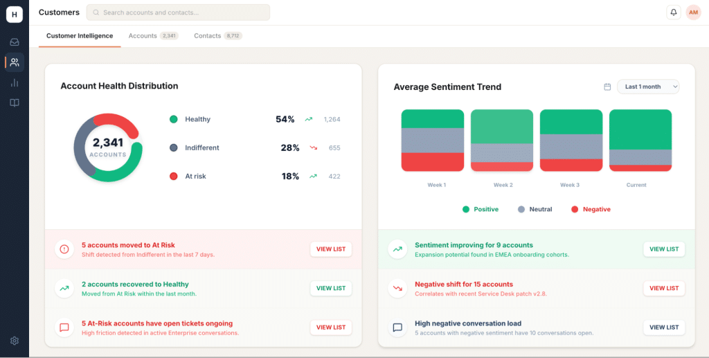 Preview of Hiver’s Account Intelligence feature