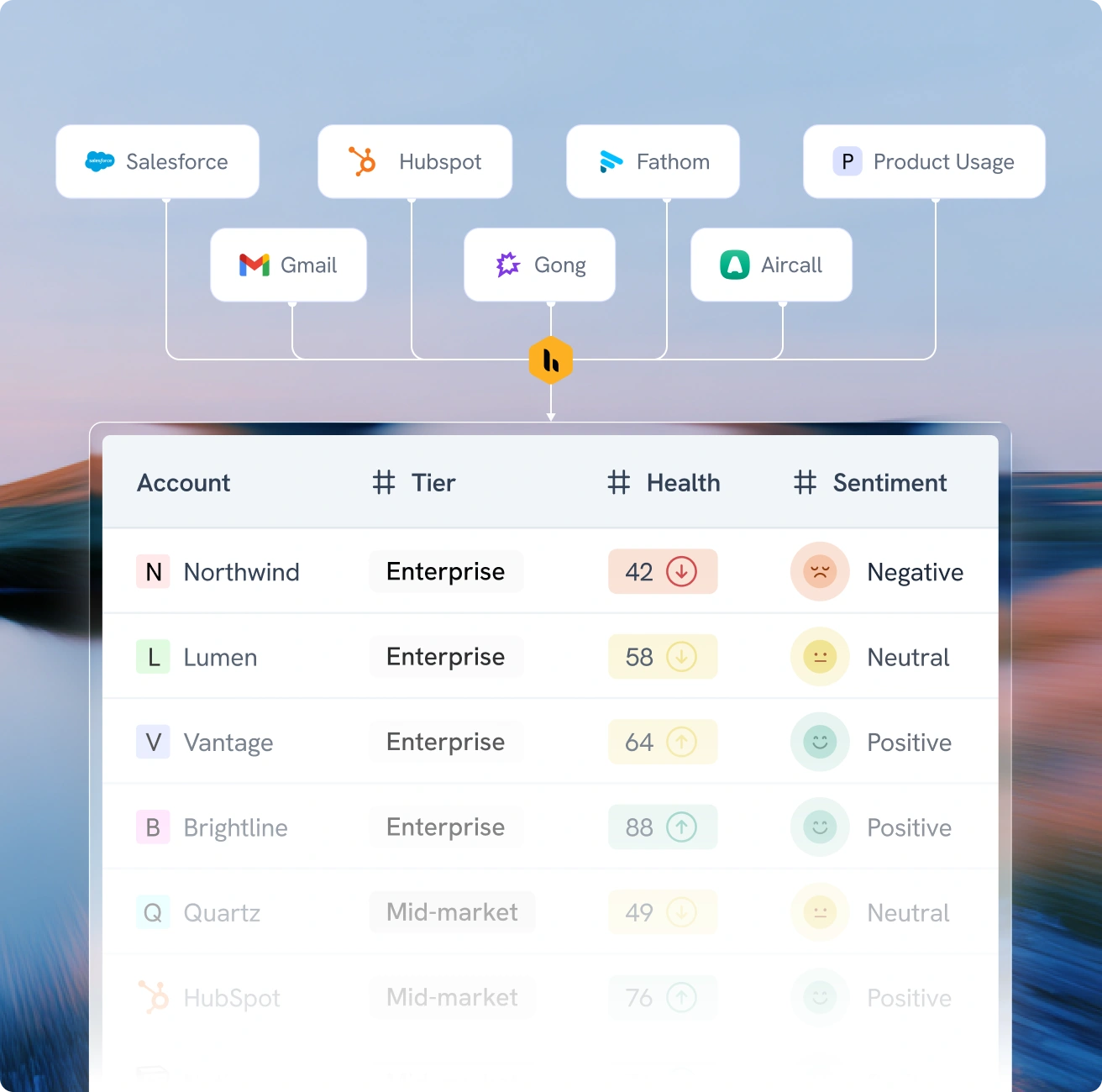 Customer Intelligence - Health scores that mean something. Not just vibes.