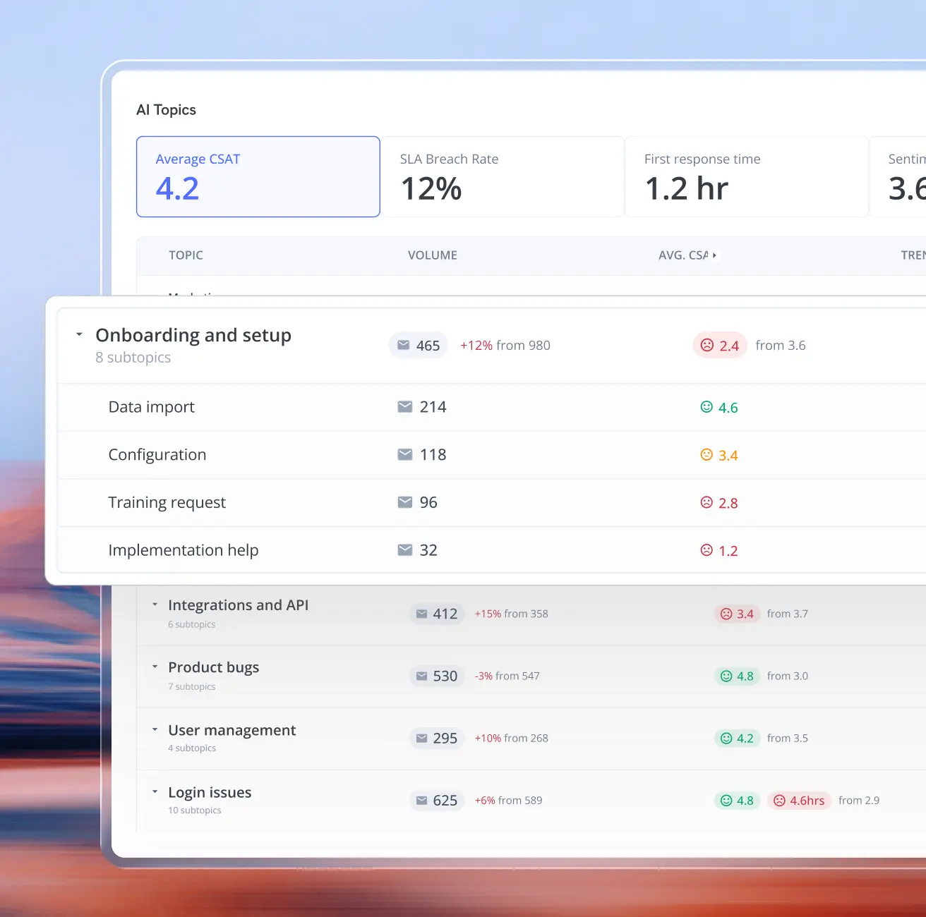 AI Insights: Topics: the real reasons customers reach out