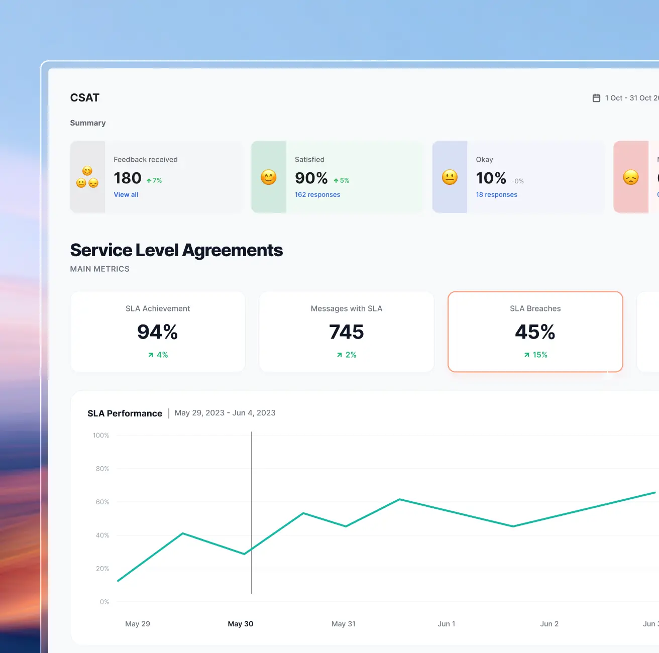 AI Insights: Support Analytics & QA | Hiver