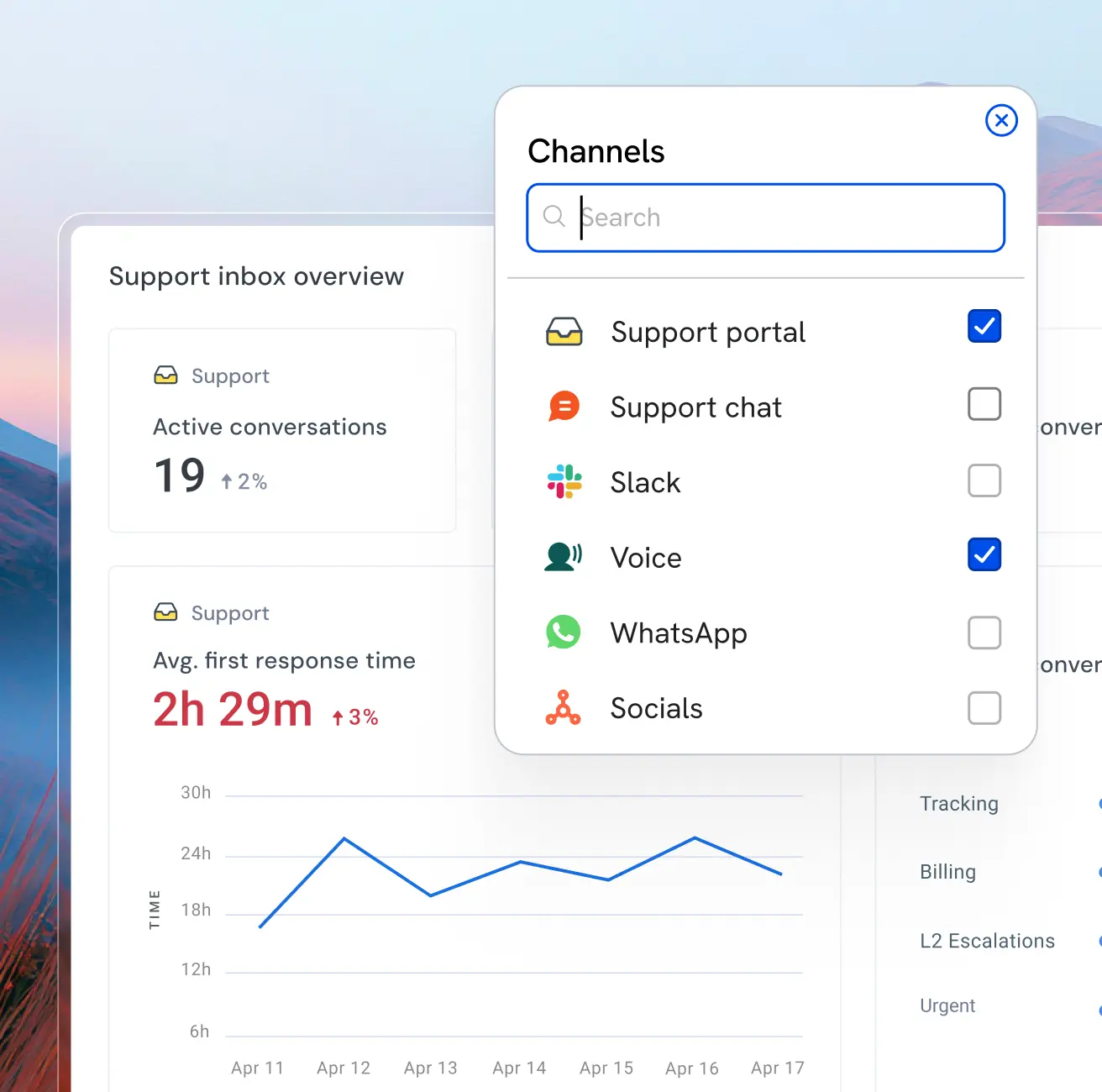 One view of performance, across every channel.