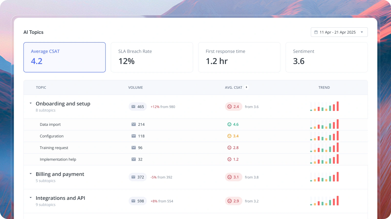 AI Insights